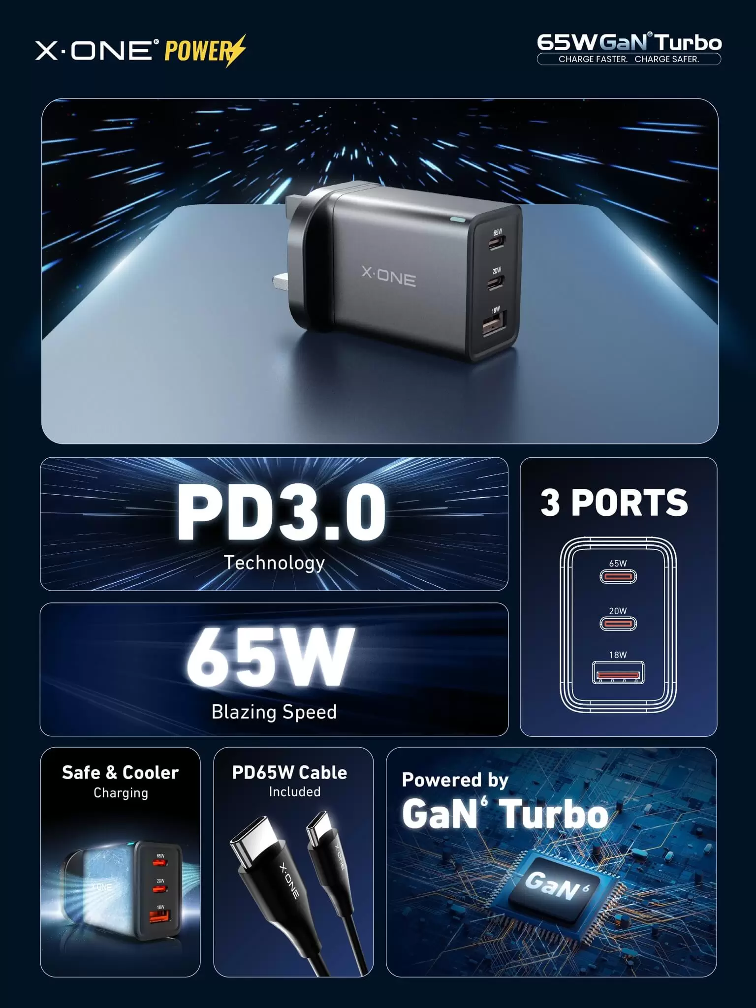 Turbo o mocy 65 W GaN