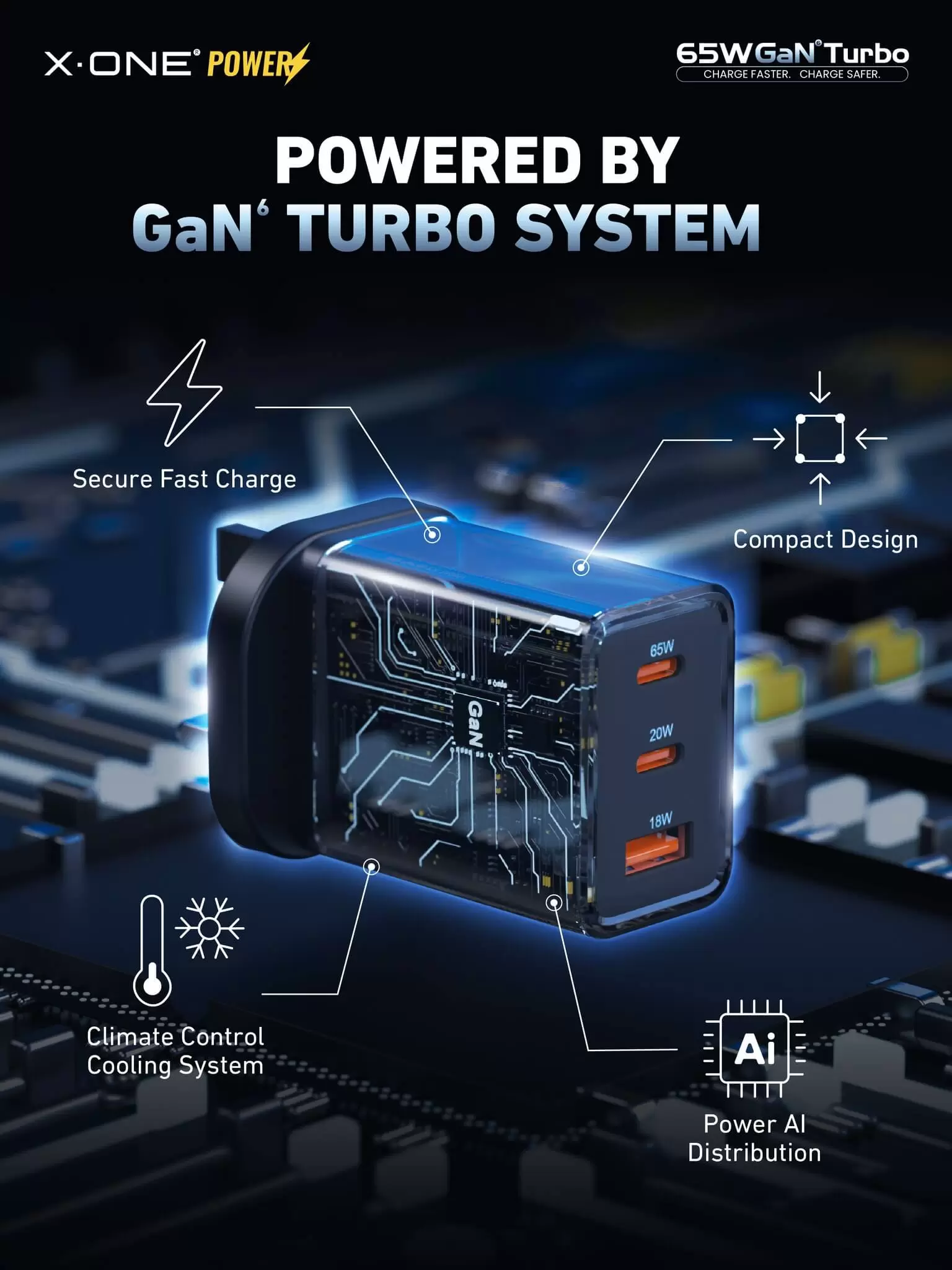 Turbo o mocy 65 W GaN