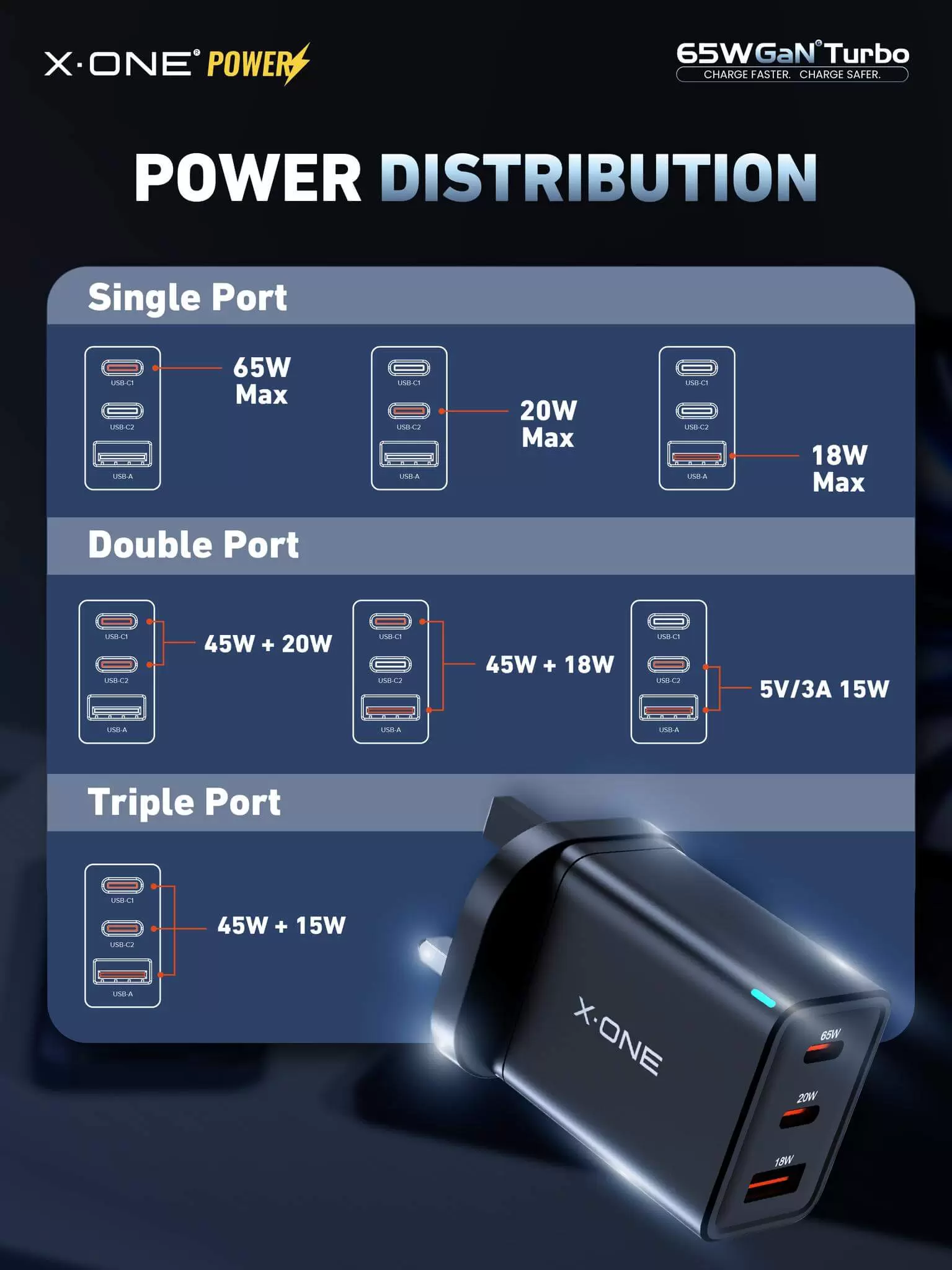 Turbo o mocy 65 W GaN