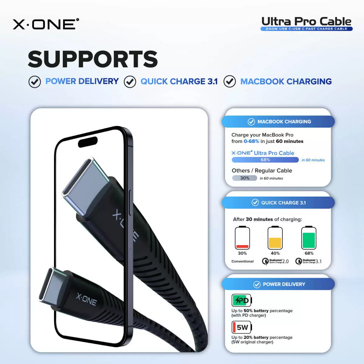 Kabel Ultra Pro 240 W C do C