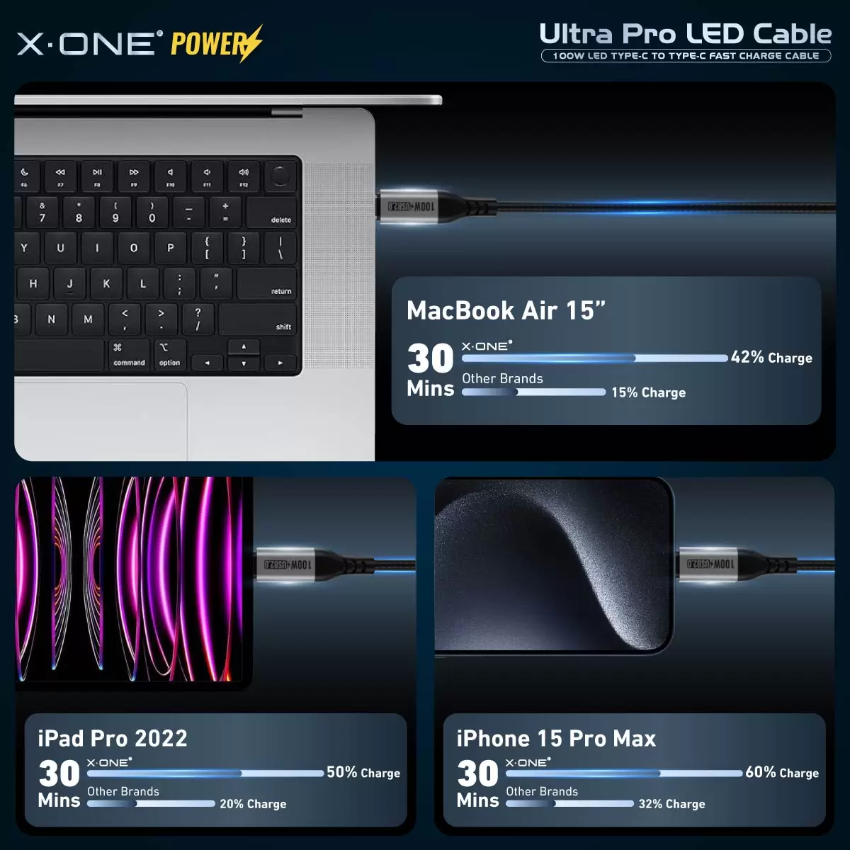 Kabel LED Ultra Pro 100 W